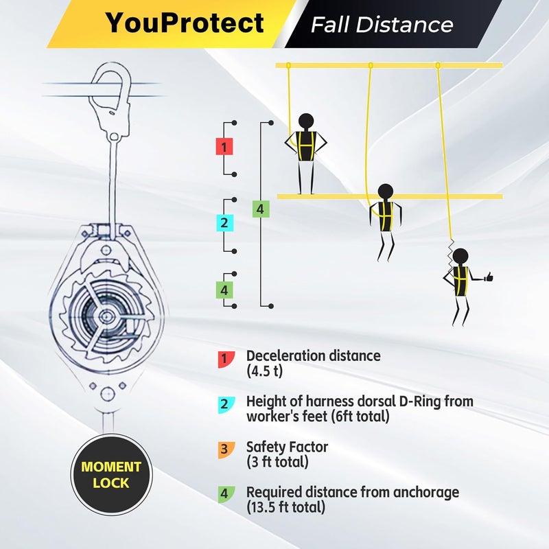 uProtect 11FT Self Retracting Lifeline Fall Protection Retractable Lanyard, Fall Arrest Safety Yoyo for Construction Industrial - OSHA/ANSI Compliant (Large Hook) - Image 4